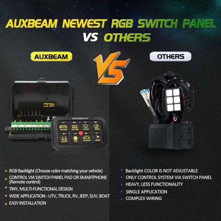 AR-800 RGB SWITCH PANEL WITH APP, TOGGLE/ MOMENTARY/ PULSED MODE SUPPORTED w/ 3.94ft extension cord & Sticker kit