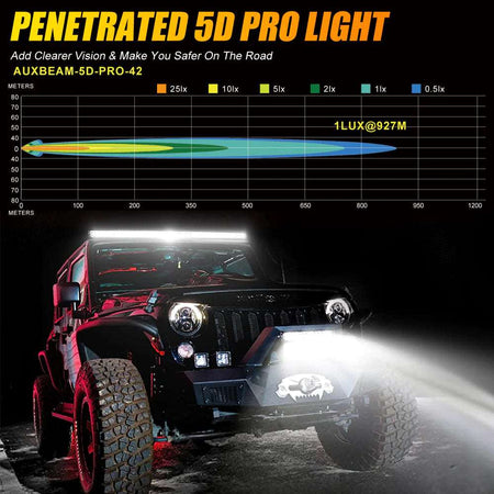 AUX BEAM - NEW 42 INCH 5D-PRO SERIES 44000LM SPOT BEAM OFF ROAD LED LIGHT BAR