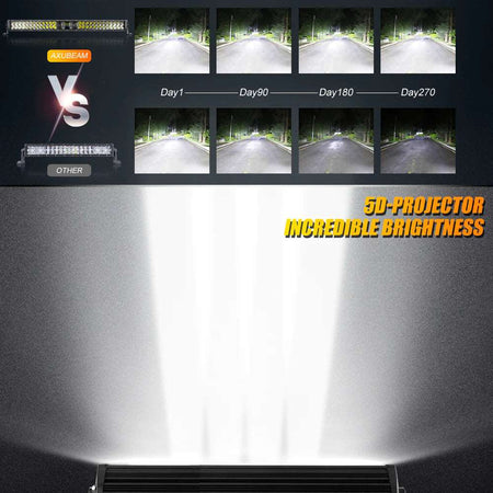 AUX BEAM - NEW 42 INCH 5D-PRO SERIES 44000LM SPOT BEAM OFF ROAD LED LIGHT BAR